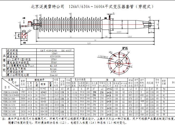 126kv穿缆式变压器套管外型图;